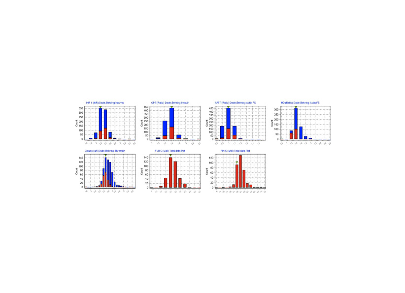 Corrected Reagent Graphs.jpg