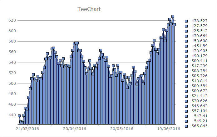 Chart635936433698944843.png