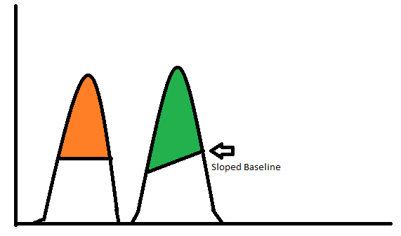 example-sloped-baseline.PNG