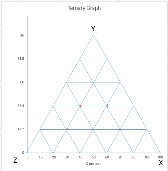 Ternary_Triangle.jpg
