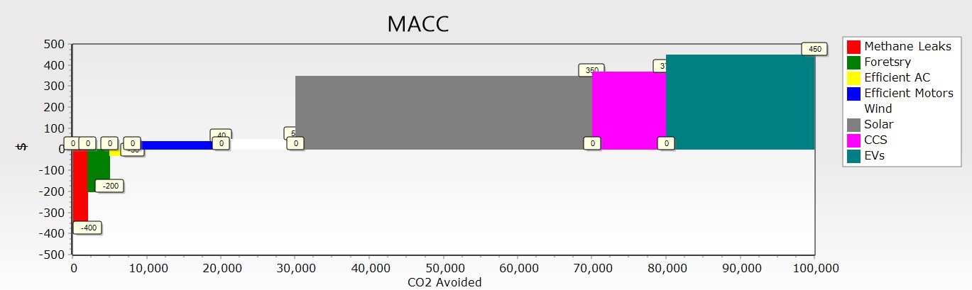 MACC Curve using shape chart.jpg