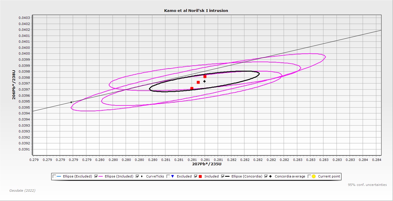 Example Concordia plot.jpg