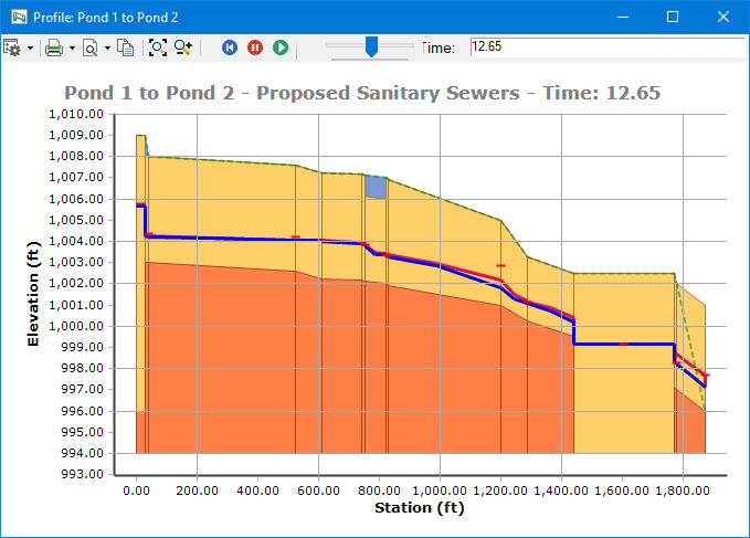 graph-postupgrade.png